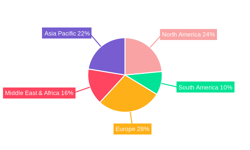 Calcium Sulfate Regional Share