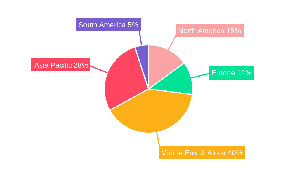 Camel Milk Powder Regional Share