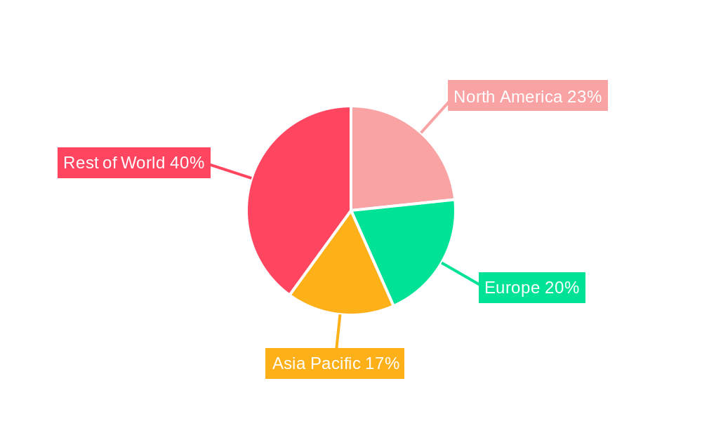 Camera Repair Services Regional Share