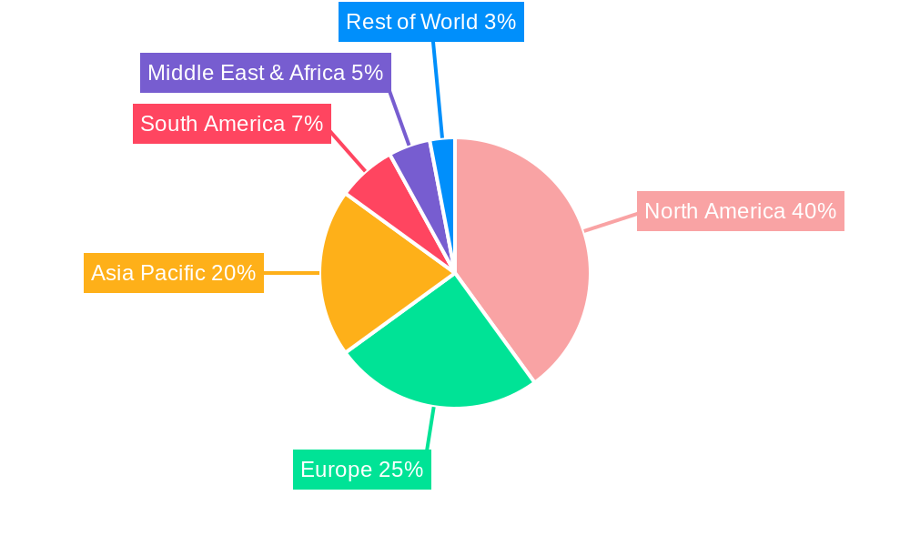 Camp Management Tools Regional Share
