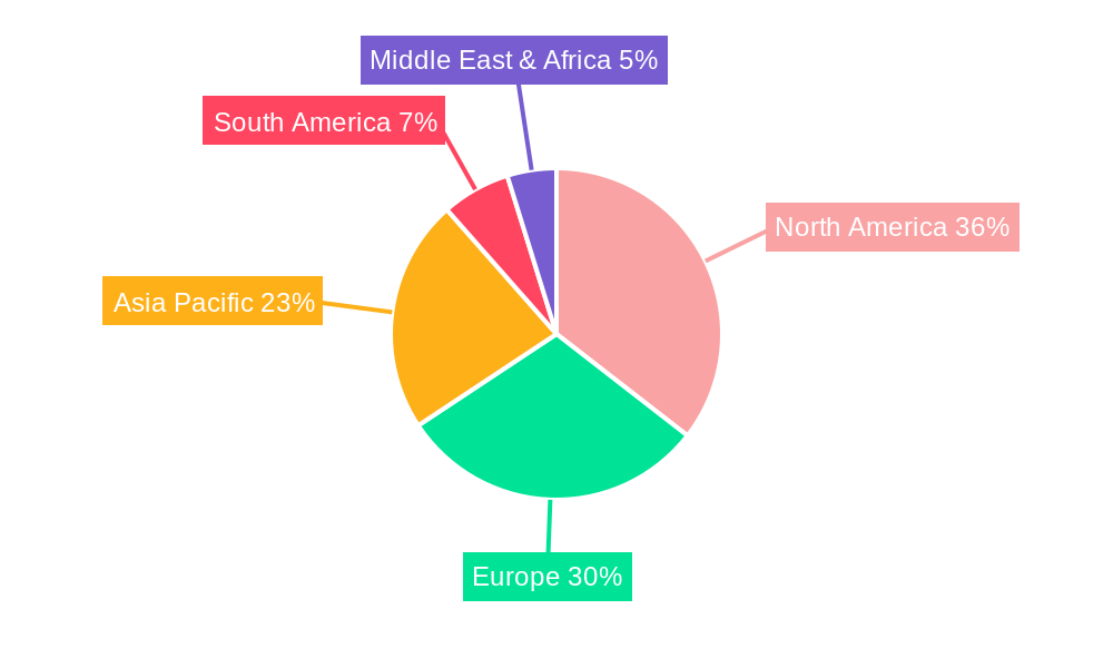 Cancer Testing & Screening Regional Share