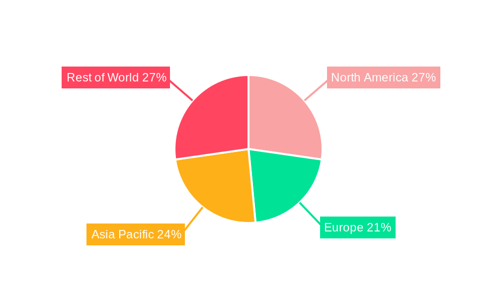 Cancer Therapy and Testing Regional Share