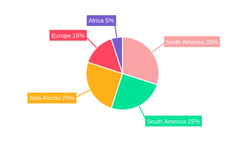 Cane Molasses Regional Share