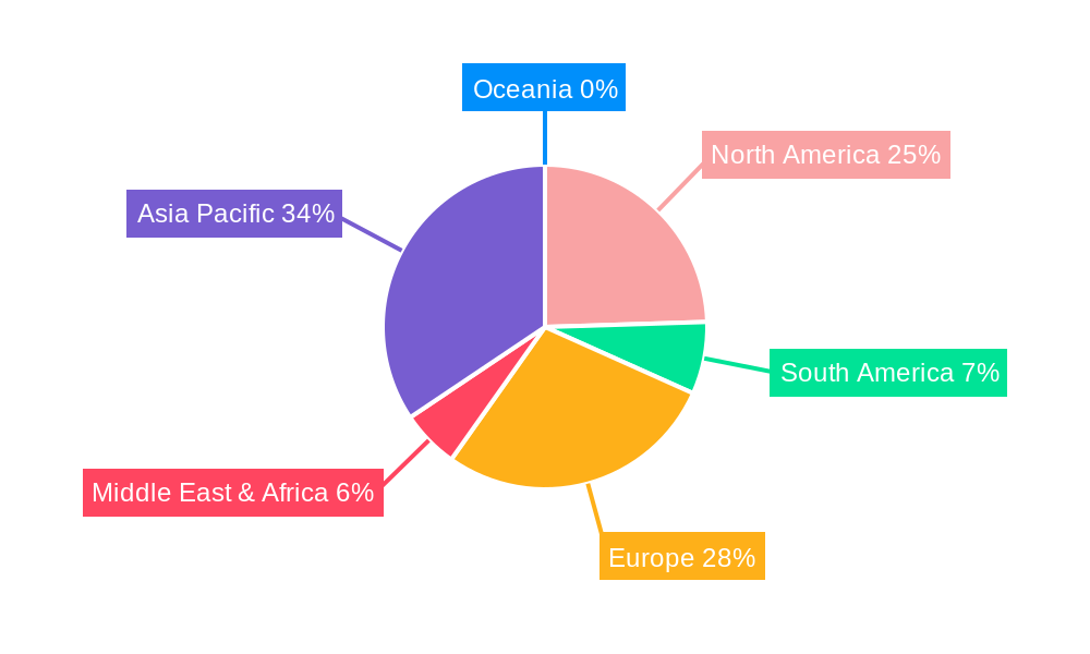 Capacitance Meters Regional Share