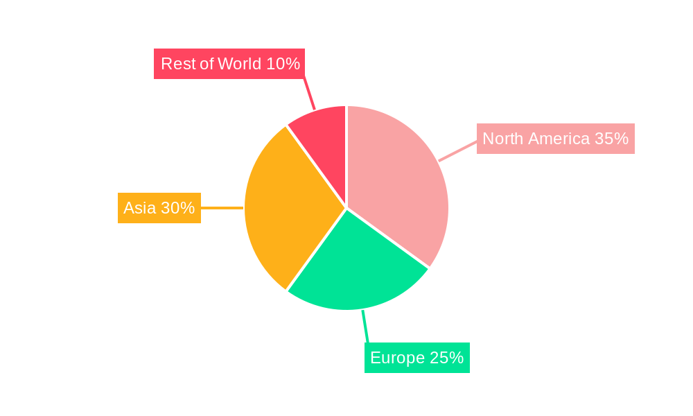 Capsaicin Regional Share
