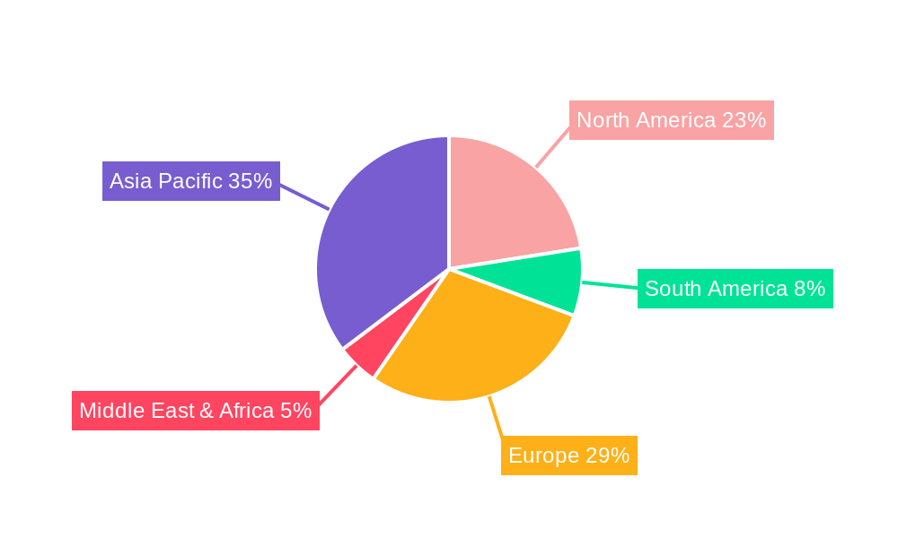 Car Ambient Temperature Sensor Regional Share