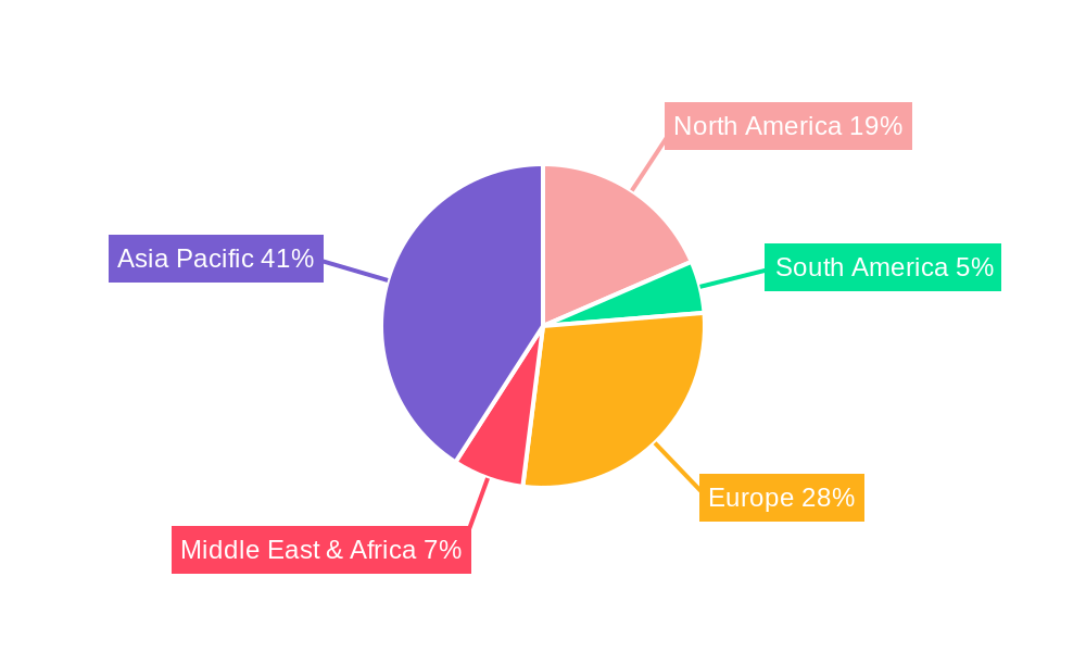 Car Cable Harness Regional Share
