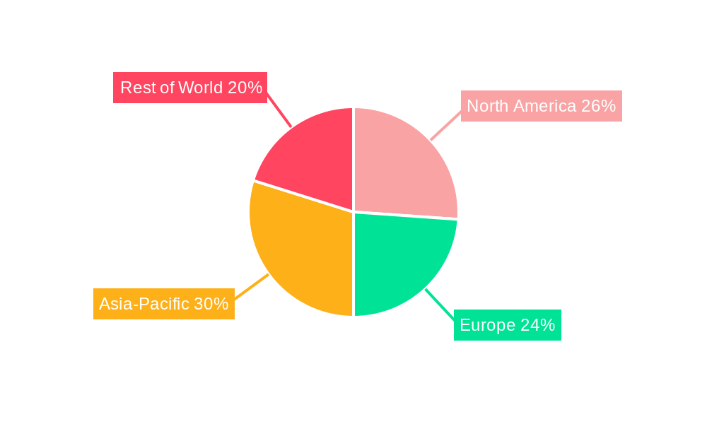 Car Finance Regional Share