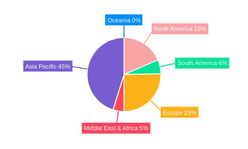 Car Lens Regional Share