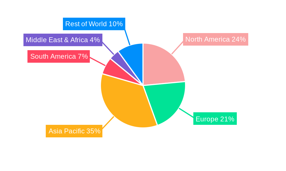 Car Windshield Frame Regional Share