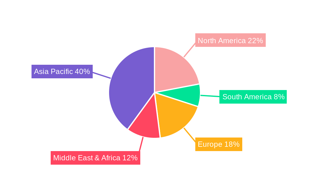 Carbide Tooth Regional Share