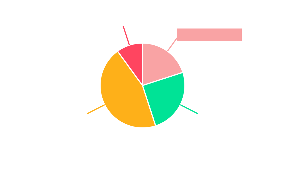 Carbon-Based Battery Anode Materials Regional Share