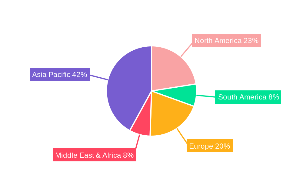 Carbon Black Pigment Regional Share