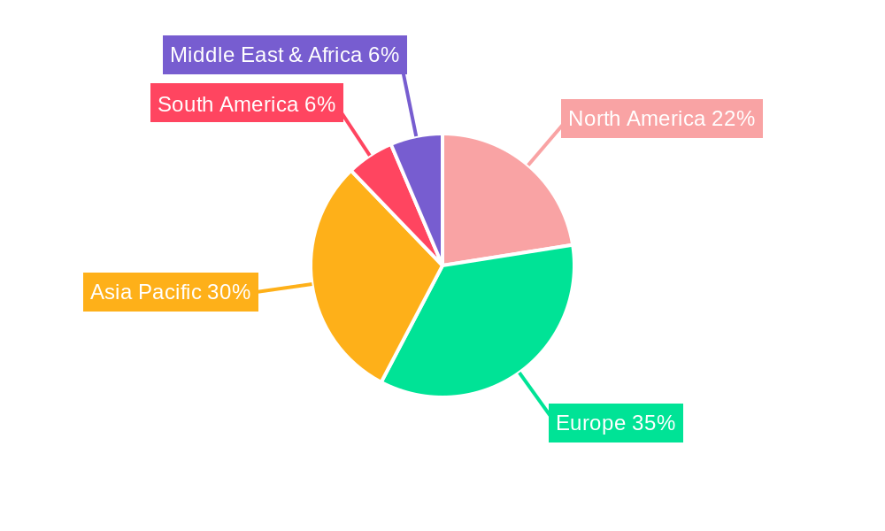 Carbon Brushes for Wind Power Regional Share
