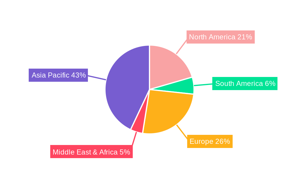 Carbon Nano Conductive Additive Regional Share