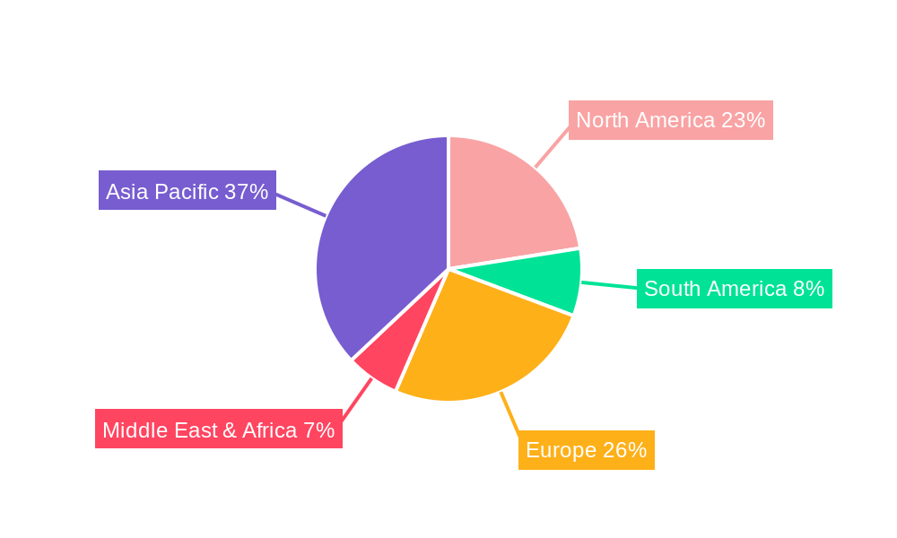 Carbon Nanotube (CNT) Materials Regional Share