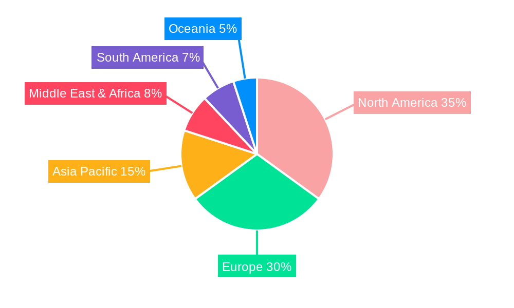 Carbonated Water Regional Share