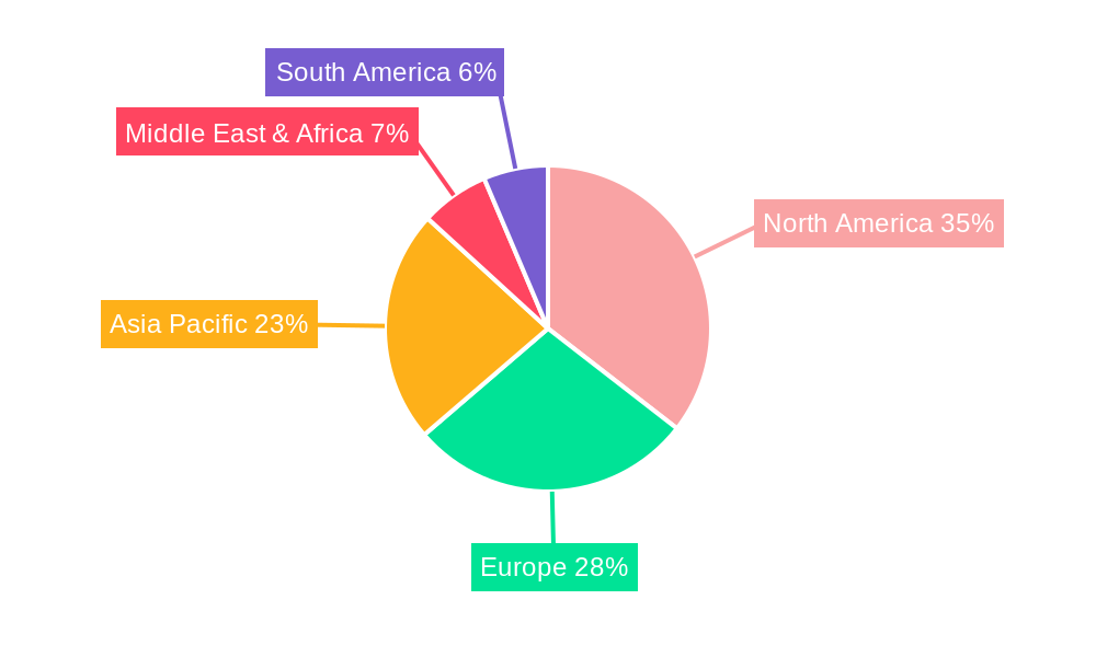 Cardiovascular Equipment Regional Share