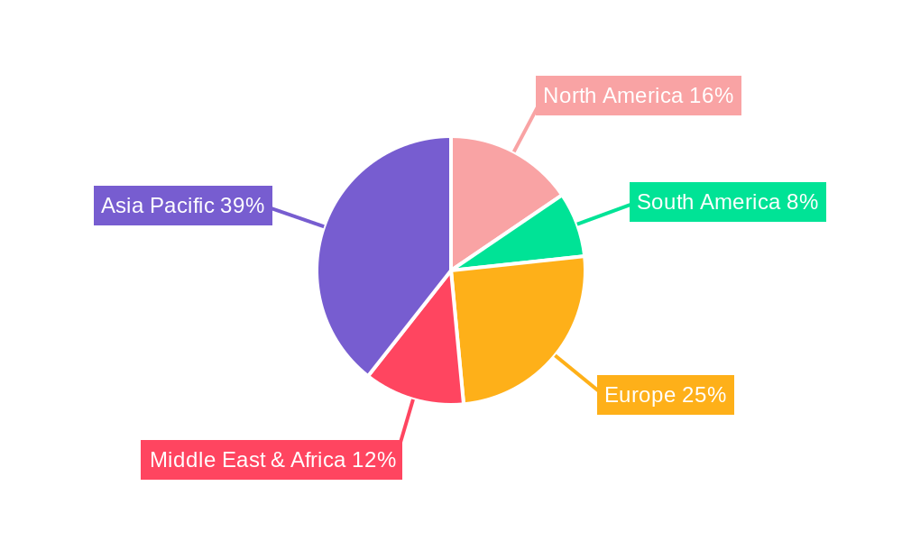 Cargo Ship Repair and Maintenance Regional Share