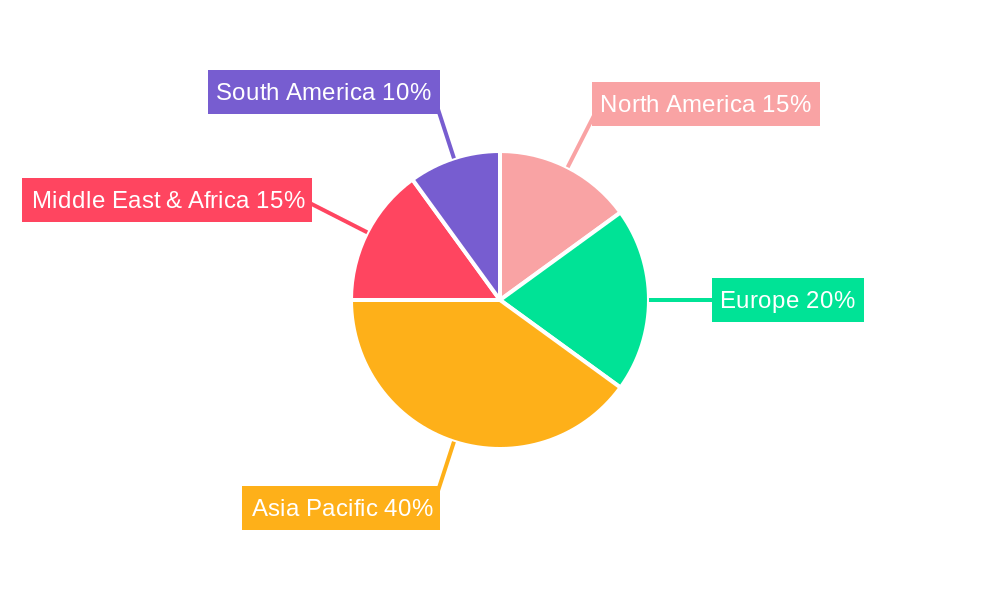 Cash Payment Regional Share