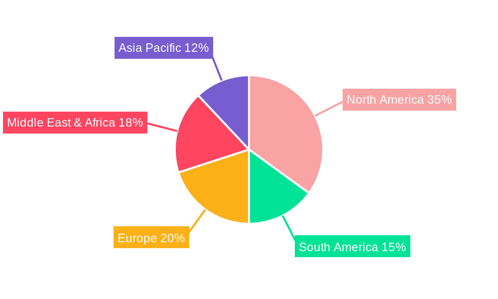 Casing Pipe Connectors Regional Share