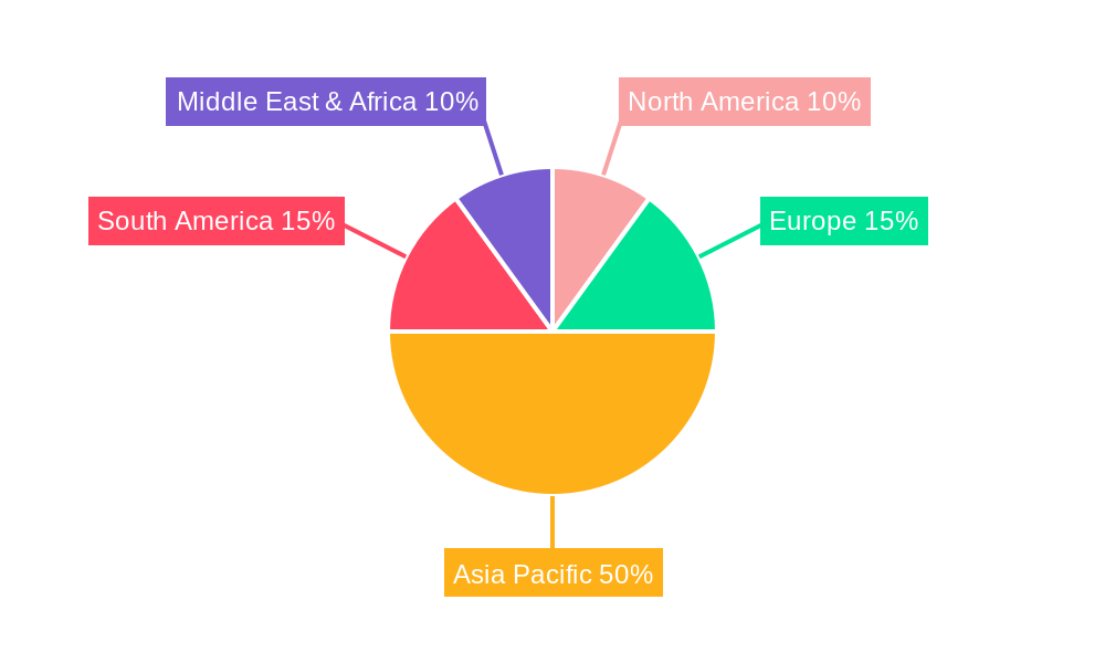 Cassava Processing Regional Share