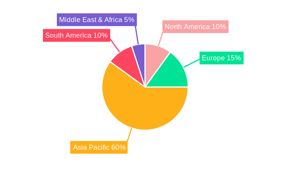 Cassava Products Regional Share
