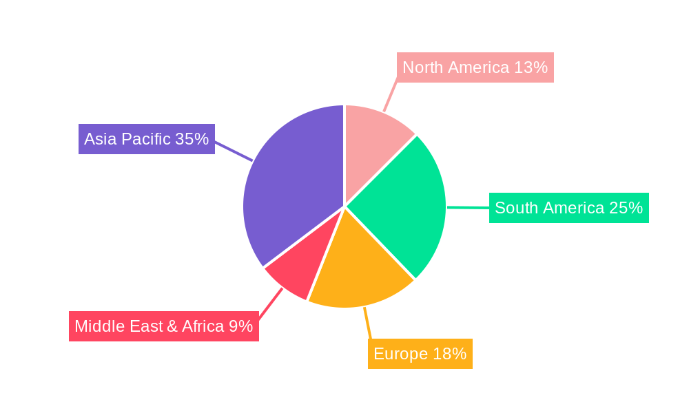 Cassava Pulp Regional Share