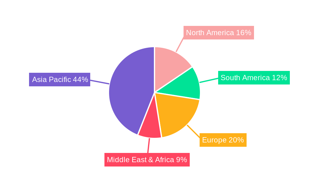 Cassava and Tapioca Starch Regional Share
