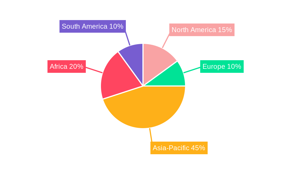 Cassava Regional Share