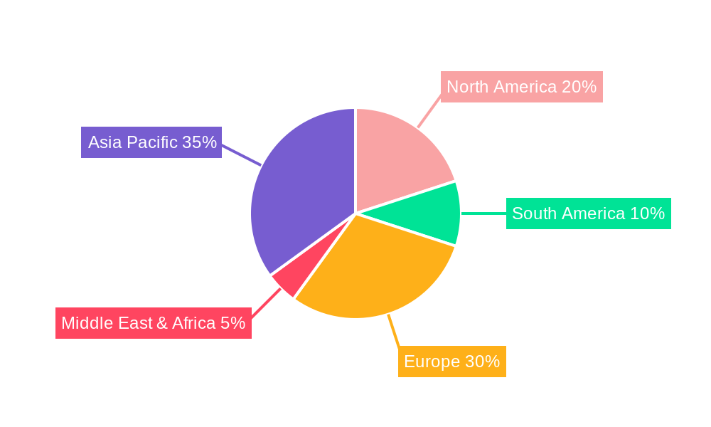Catalyzed Soot Filter (CSF) Regional Share