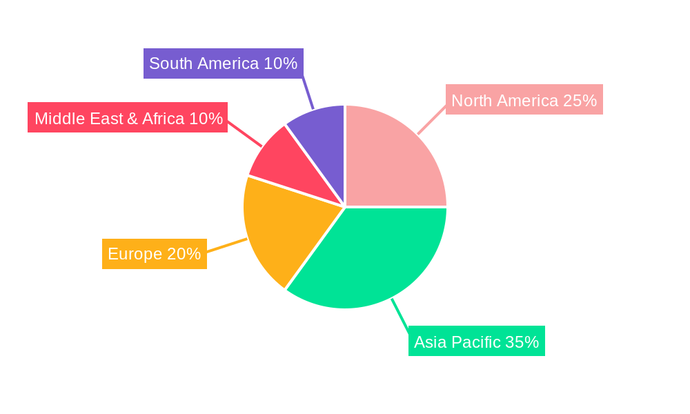 Cellular Base Station Antenna for Telecommunications Industry Regional Share