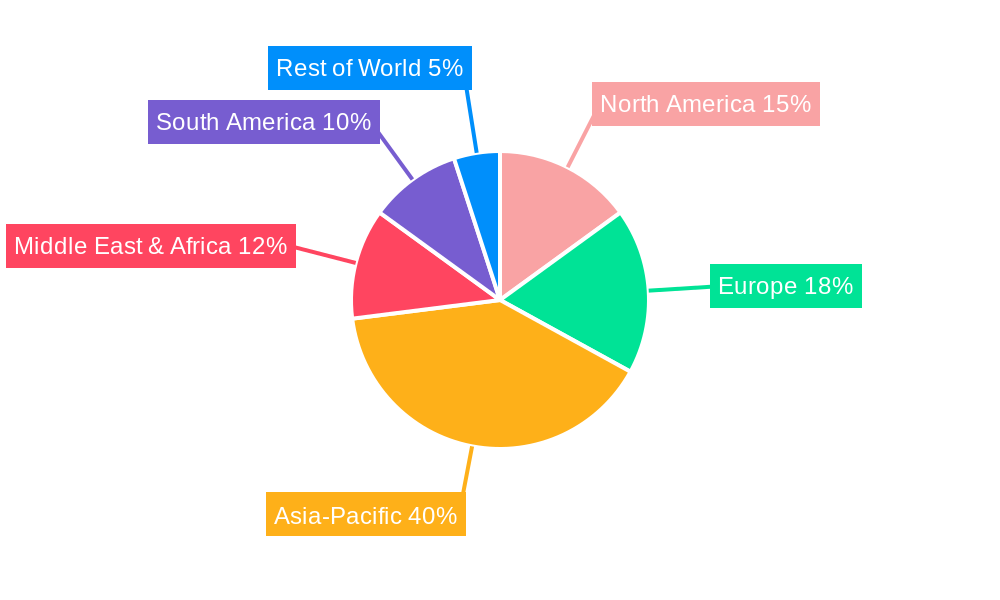Cement Mill Liner Regional Share