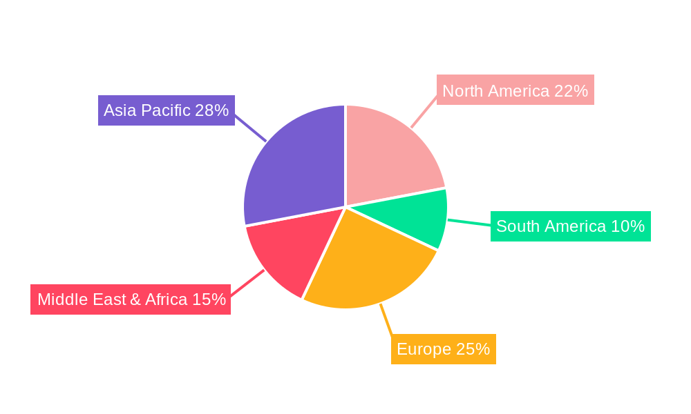 Cement and Aggregate Regional Share