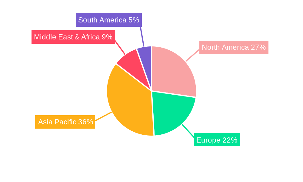 Cement Regional Share