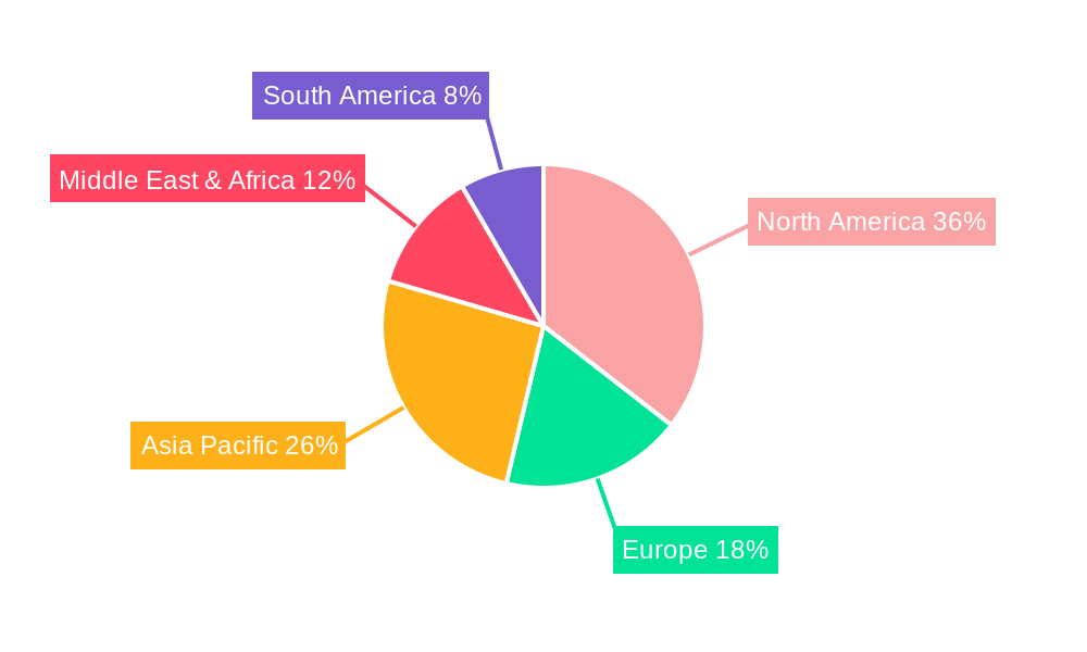 Centrifugal Electrical Submersible Pumps Regional Share