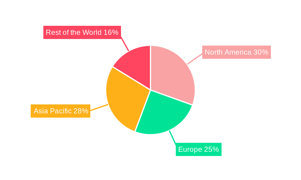 Ceramic Armor Materials Regional Share
