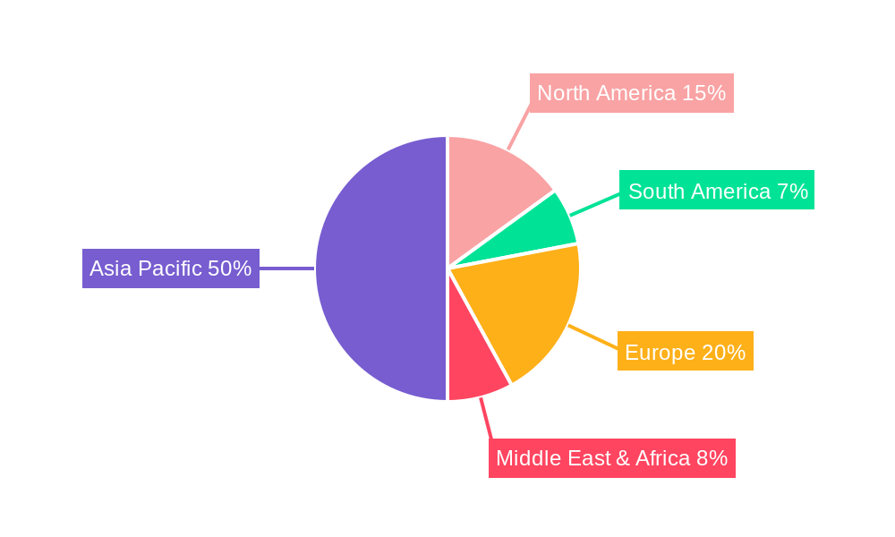Ceramic Backplane Regional Share