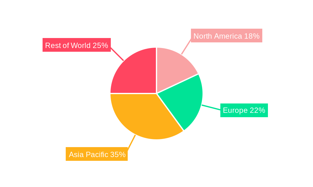 Ceramic Fibers & Textiles Regional Share