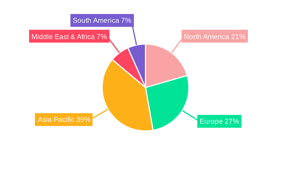 Ceramic Powder Regional Share