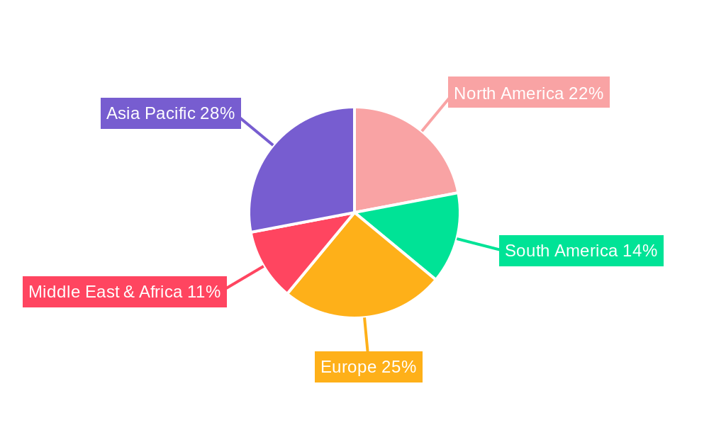 Chemical Flocculant Regional Share
