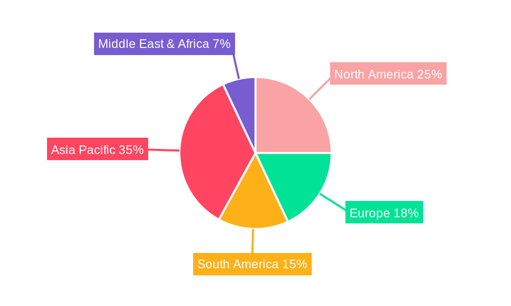 Chemical Grade Lithium Concentrate Regional Share