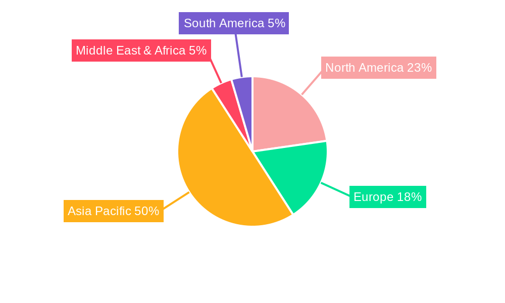 Chemical Modification Polypropylene Regional Share