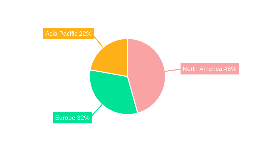 Chemical Transportation Services Regional Share