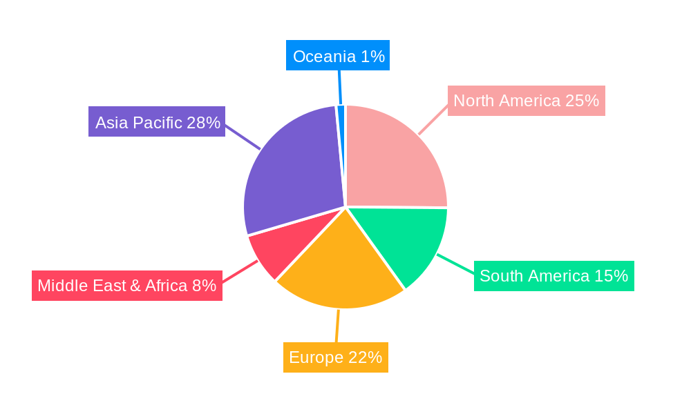 Chicken Processed Products Regional Share