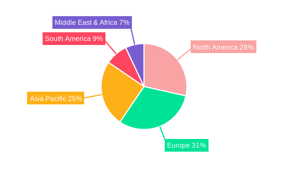 Children's Bicycle Regional Share