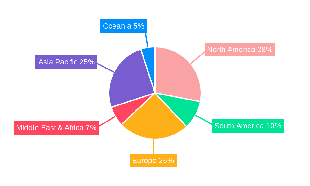 Children's DHA Soft Capsules Regional Share