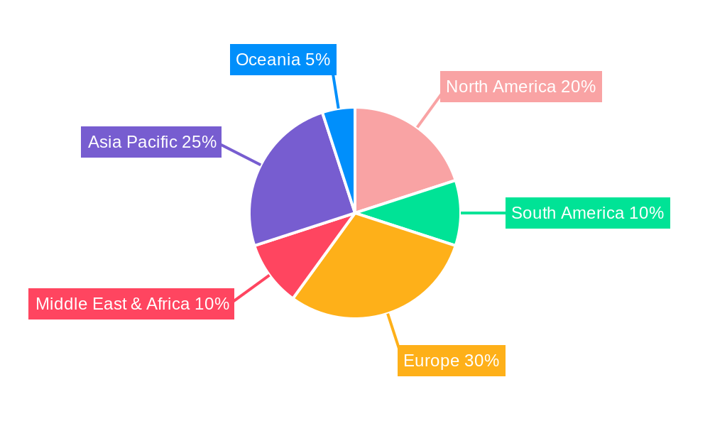 Children's Suits and Ensembles Regional Share