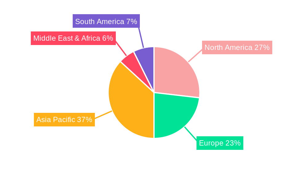 Chillers for UV Lasers Regional Share