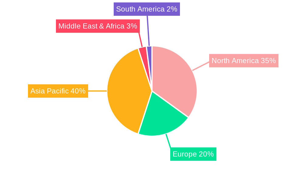 Chinese Chess AI Regional Share